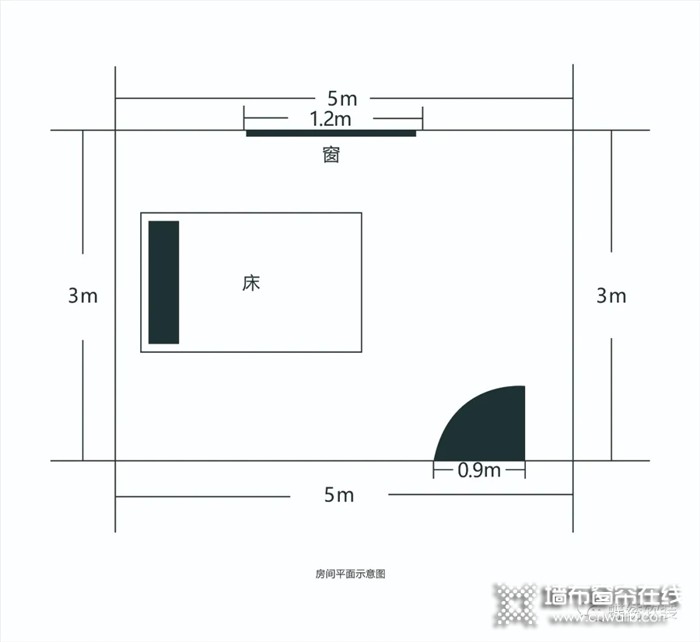 实用小知识：蝶绣来告诉你墙布用量测量和墙面施工要求